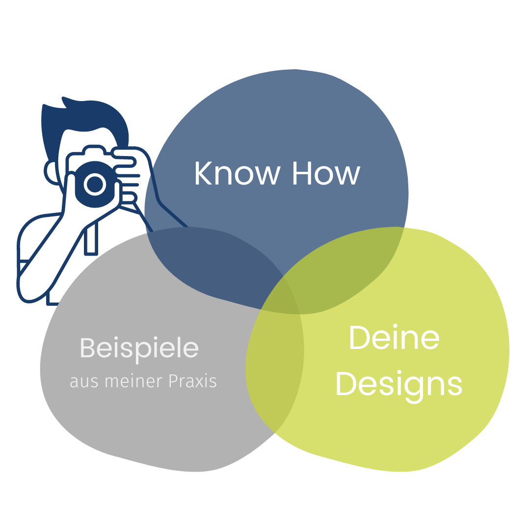Zusammenspiel Know How, Beispiele und Deine Designs